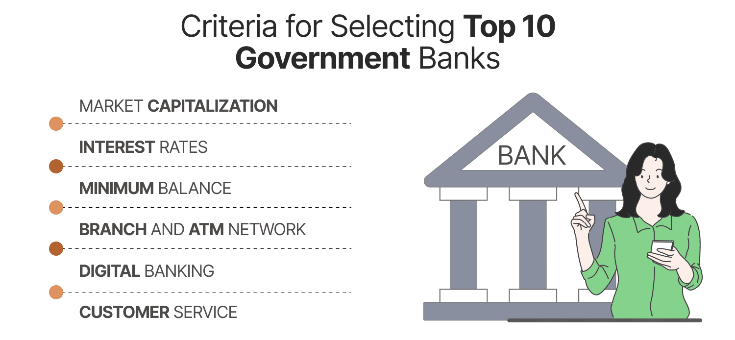 Criteria for Selecting Top 10 Government Banks